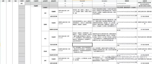 企业SEO＋电商SEO案例，教你如何从0检索到搜索平台首页