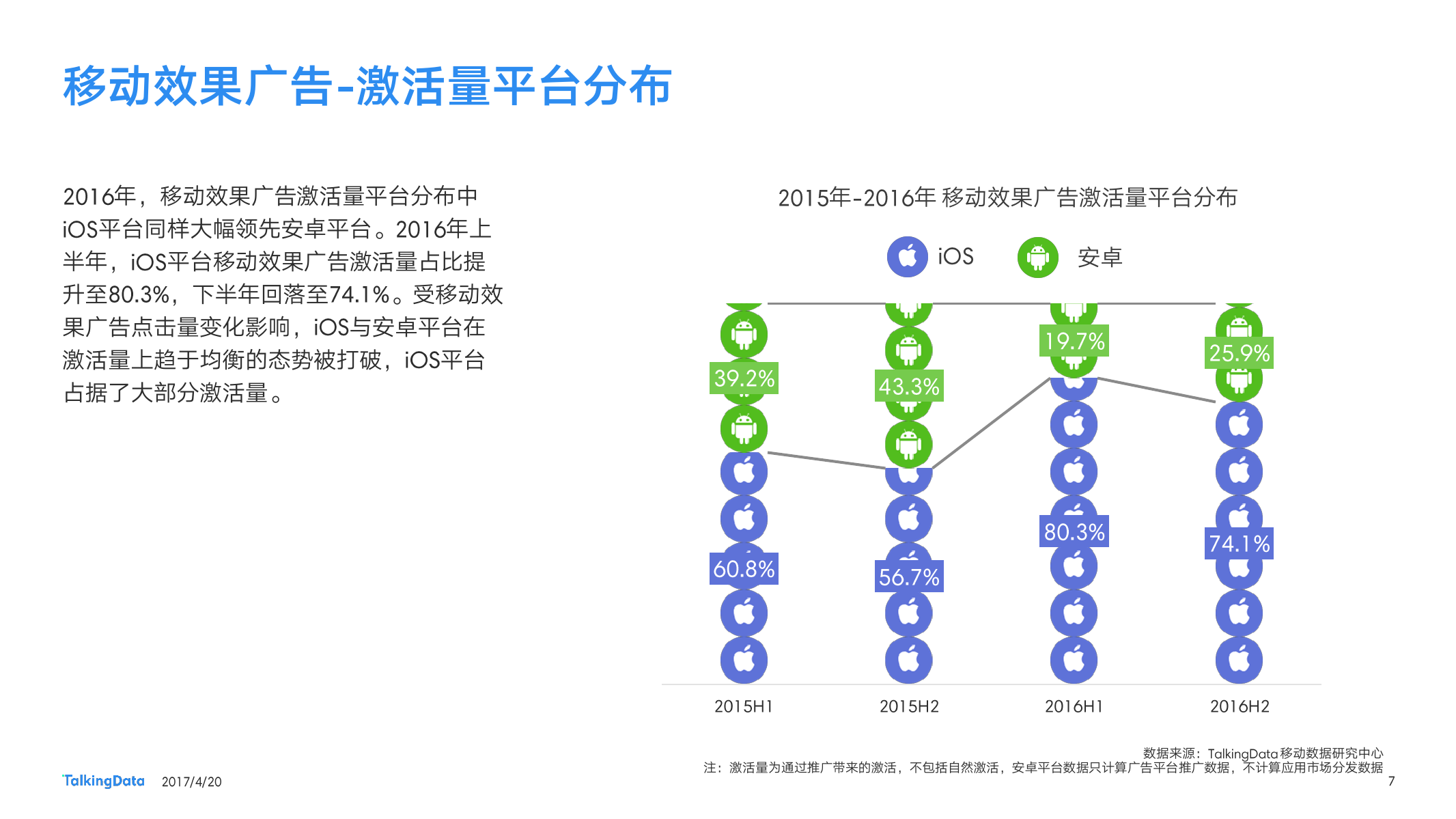 TalkingData：2016移动广告行业报告