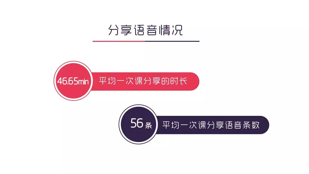 这份知识付费用户画像大数据，值得你花48小时研究