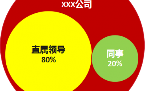 像运营产品一样运营自己，做到不被卸载，不可替代