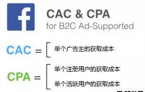 案例分析：别人家都是如何计算获客成本的