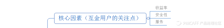 P2P类产品运营如何提高用户粘性？