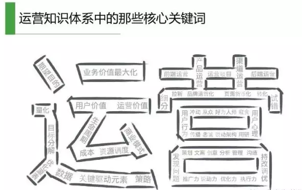 如何选择一个好的项目或者产品-需求假设篇