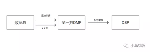 揭秘：数据中间商的秘密