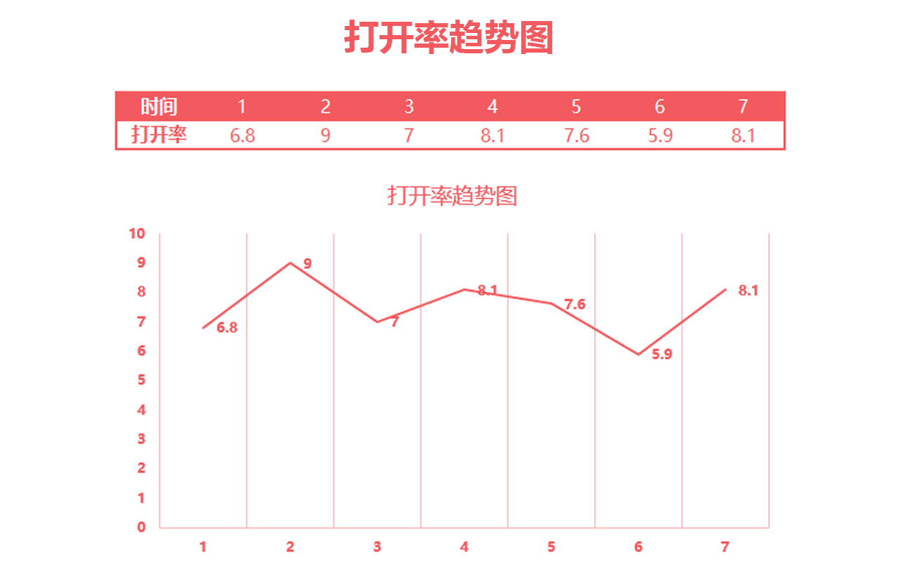 数说公众号｜文章的打开率