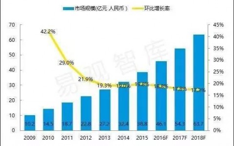 竞品分析-选择一款求职app的正确姿势