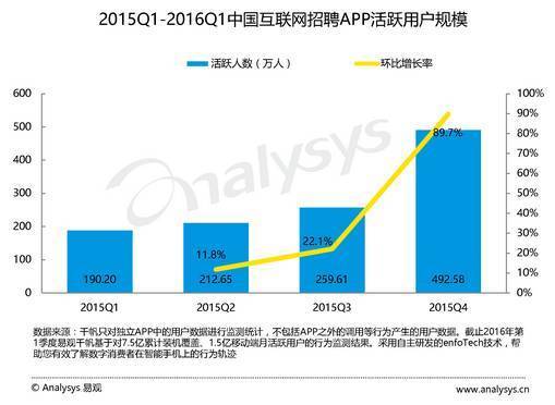 竞品分析-选择一款求职app的正确姿势