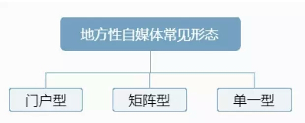 成为地方型门户新媒体主编，面试官只问了我这4个问题