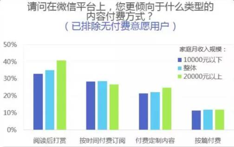 微信的秘密：月活8.89亿，仅23.9%的公号粉丝破万