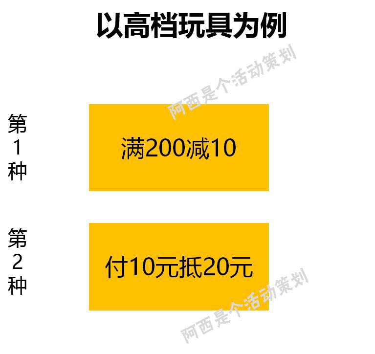 解析天猫520活动之“预售付定金”