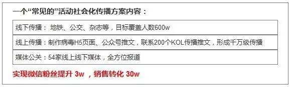 常规的社会化营销方案应怎么做？