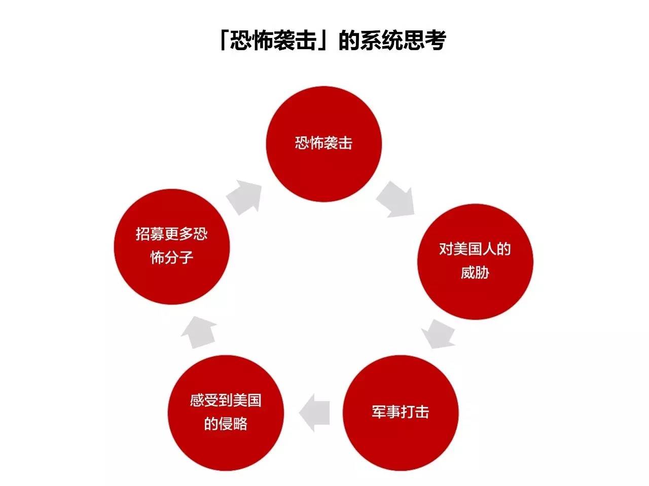 运营者要小心「麦肯锡思维」