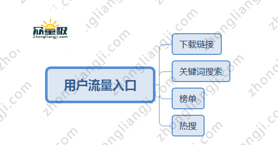 【技能get】免费ASO优化怎么做—手把手教系列