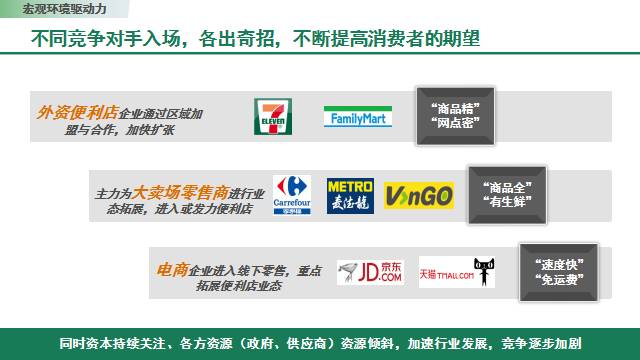 中国连锁经营协会：2017中国便利店发展报告
