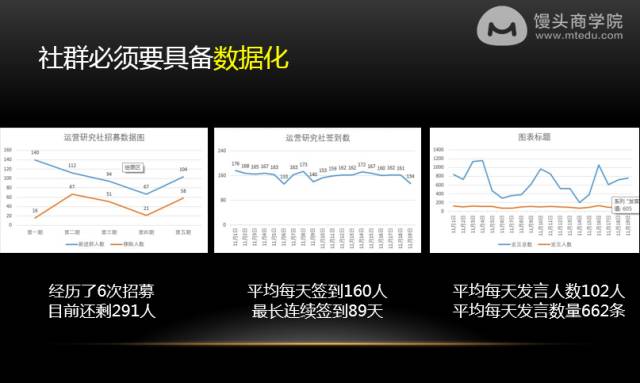 社群管理难，变现差，死亡快，5招教你掌握社群精细化运营精髓