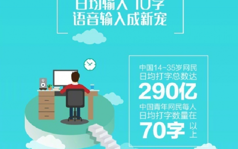 搜狗输入法&共青团中央：中国网民最爱发的表情是“笑哭”