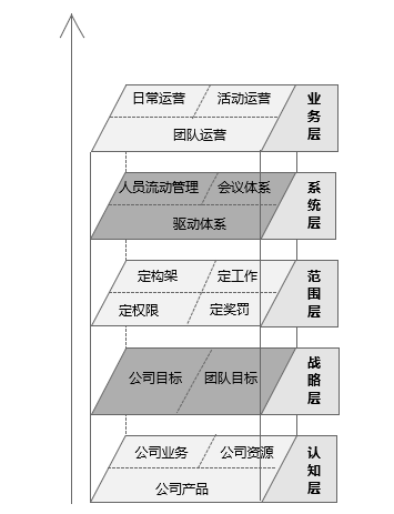 校园渠道两年填坑的经验：谈谈如何做好校园地推？