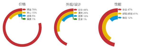 从线上数据看2017年上海车展