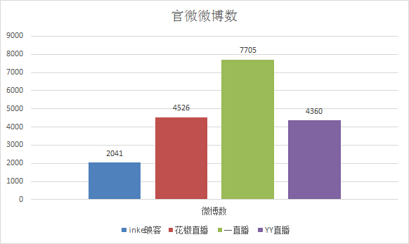 《歌手》牵手映客直播，映客直播在运营推广还做了哪些事情？