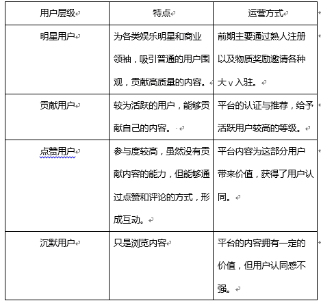 社会化分工趋势下的互联网金字塔用户模型