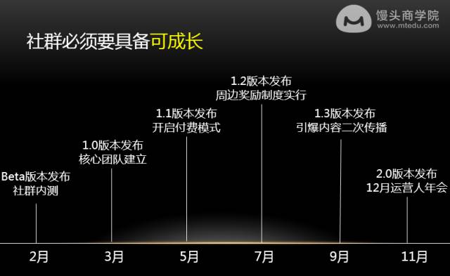 社群管理难，变现差，死亡快，5招教你掌握社群精细化运营精髓