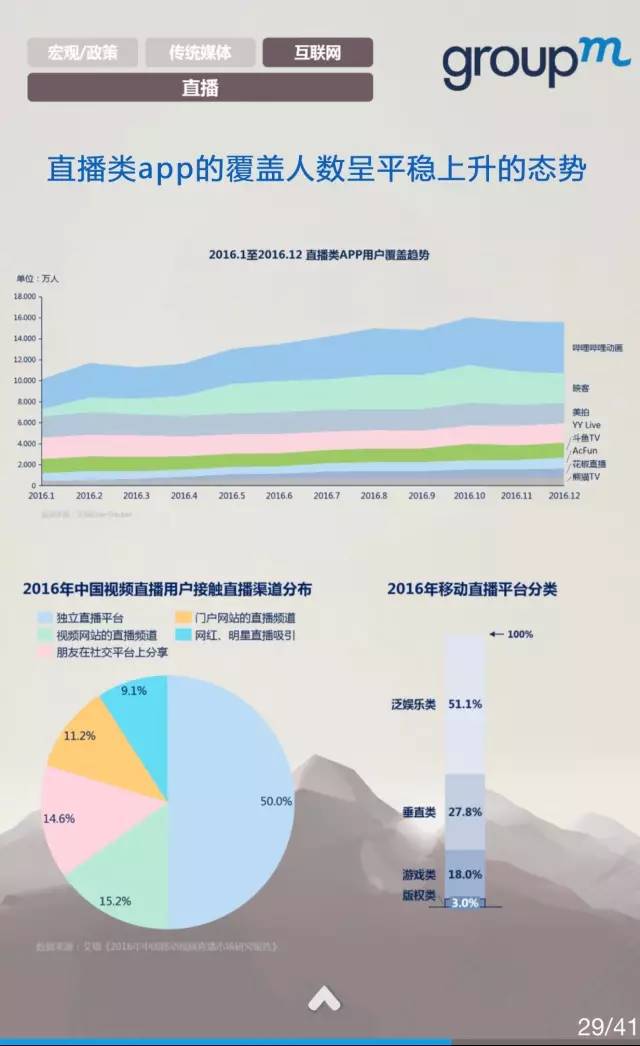 中国媒体市场概览2016全年回顾