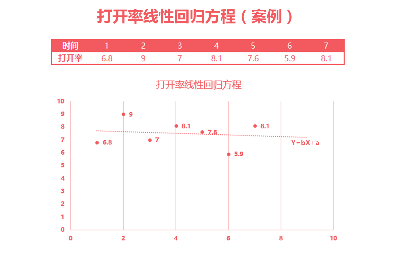 数说公众号｜文章的打开率