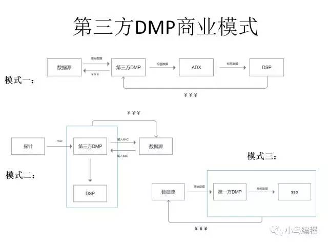 揭秘：数据中间商的秘密