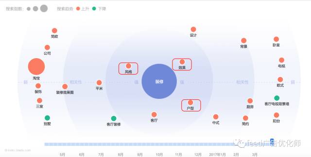 这样写信息流文案，点击率暴涨12.8倍