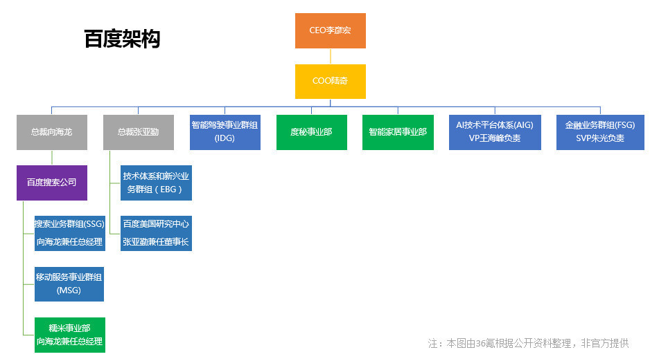 十张图看清百度与谷歌的差距——信息图