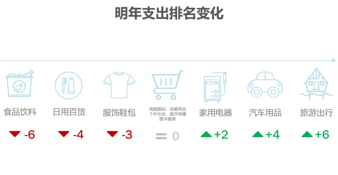 什么值得买：2017年中国中产阶级年网购支出1-5万