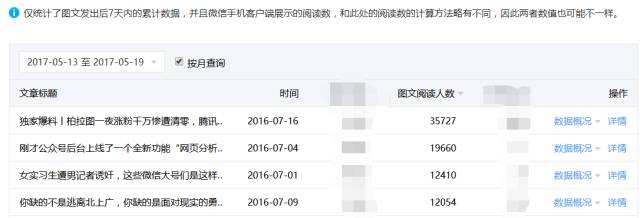 创建“文章池”，内容运营工作效率提高50%，还能轻松涨粉！