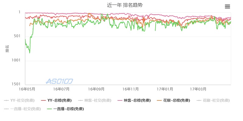 《歌手》牵手映客直播，映客直播在运营推广还做了哪些事情？