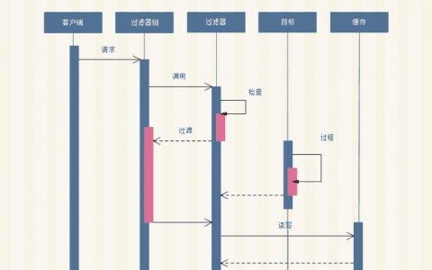 科普：UML建模之UML时序图常用符号有哪些？