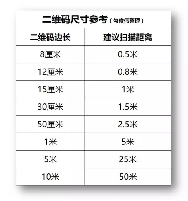 二维码推广，该绕开的6类无效形式