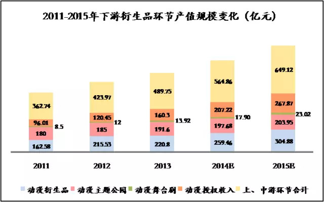 36Kr股权投资：2017年中国二次元产业链解读