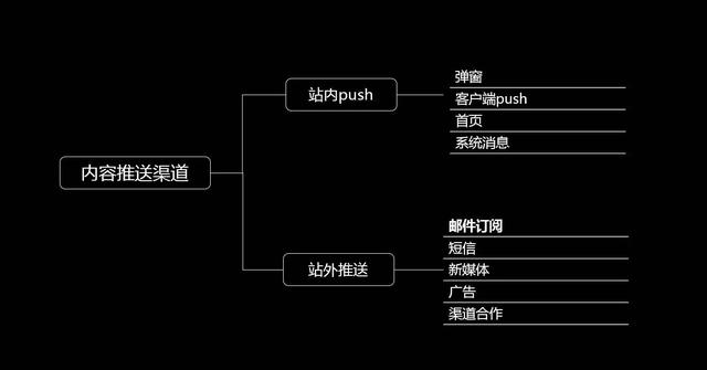 如何从零开始成为内容运营（万字干货）