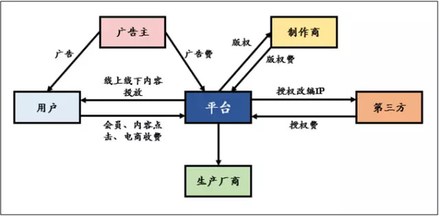 36Kr股权投资：2017年中国二次元产业链解读