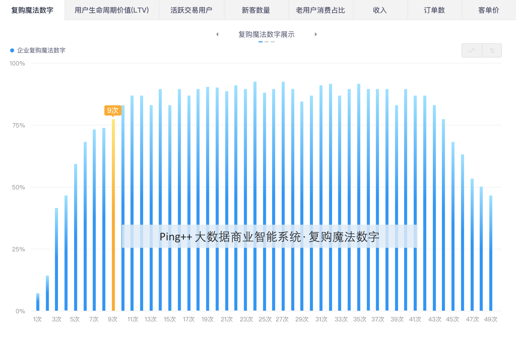 你知道用户复购背后的秘密吗？