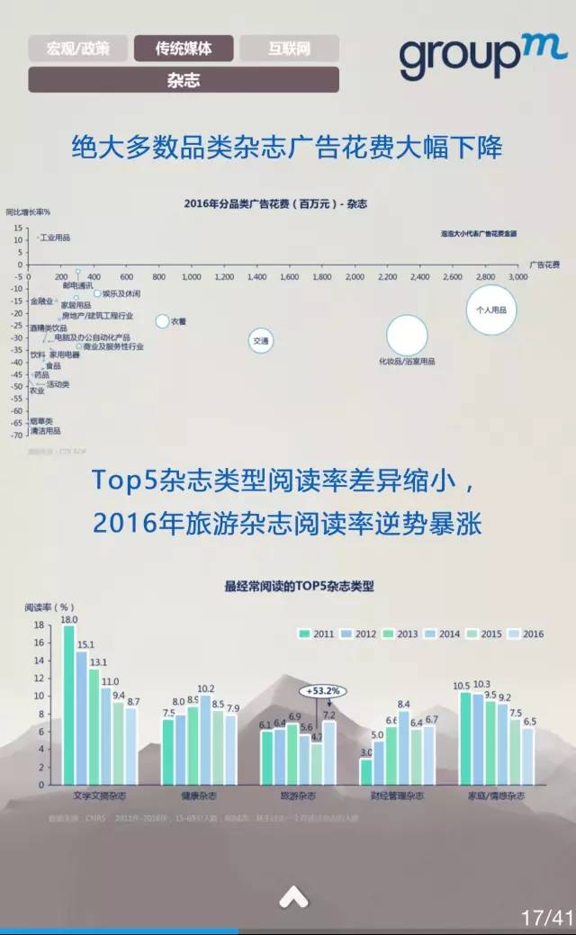 中国媒体市场概览2016全年回顾