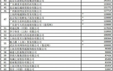 中国连锁经营协会：2016年中国网络零售百强