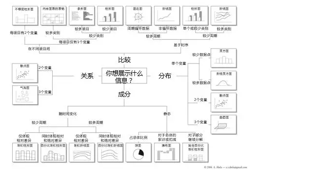 运营人应该如何展示数据去说服别人