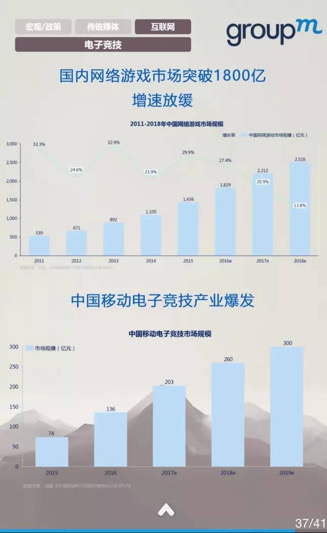 中国媒体市场概览2016全年回顾