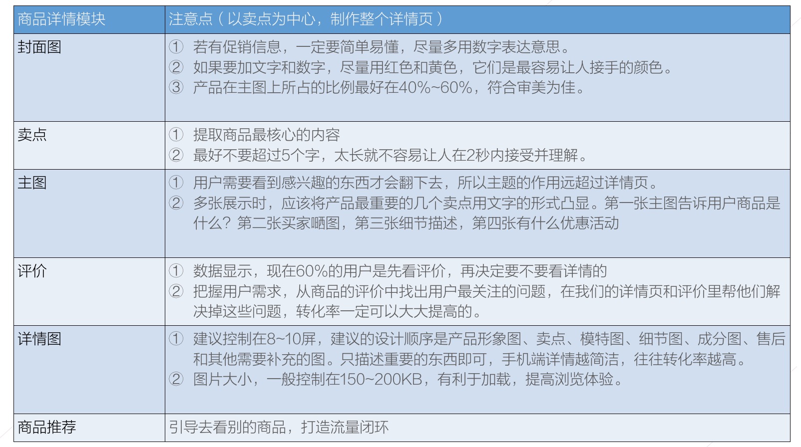 找、拆、试，三个环节找准电商代价打破口