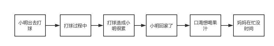 一道产品面试题：小明要喝果汁，妈妈没空，怎么解决？（续集）