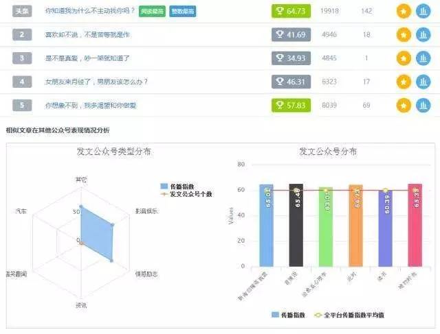 创建“文章池”，内容运营工作效率提高50%，还能轻松涨粉！