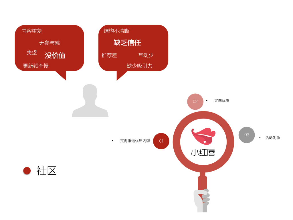 找、拆、试，三个环节找准电商价值突破口