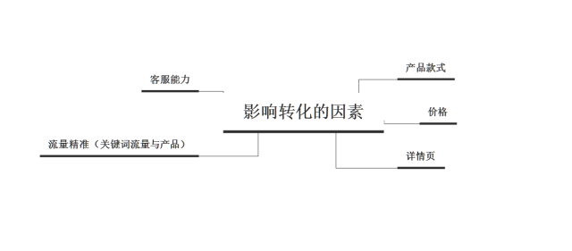 京东中小卖家的保留法例