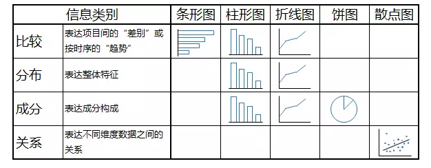 运营人应该如何展示数据去说服别人