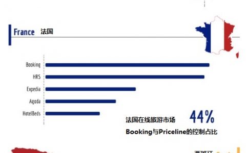 eRevMax：欧洲各国酒店在线预订最大的是Booking